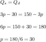 Q_s=Q_d\\\\3p-30=150-3p\\\\6p=150+30=180\\\\p=180/6=30