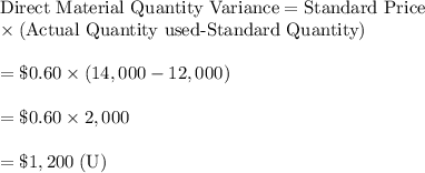 \text{Direct Material Quantity Variance}=\text{Standard Price}\\\times(\text{Actual Quantity used-Standard Quantity})\\\\=\$0.60\times(14,000-12,000)\\\\=\$0.60\times2,000\\\\=\$1,200\;(\text{U})