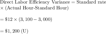\text{Direct Labor Efficiency Variance}=\text{Standard rate}\\\times(\text{Actual Hour-Standard Hour})\\\\=\$12\times(3,100-3,000)\\\\=\$1,200\;(\text{U})