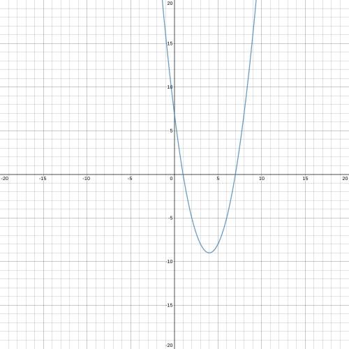 Use the drawing tools to form the correct answers on the graph.Plot the zeros of this function:RX) =