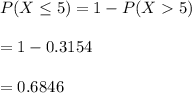 P(X\leq 5)=1-P(X5)\\\\=1-0.3154\\\\=0.6846