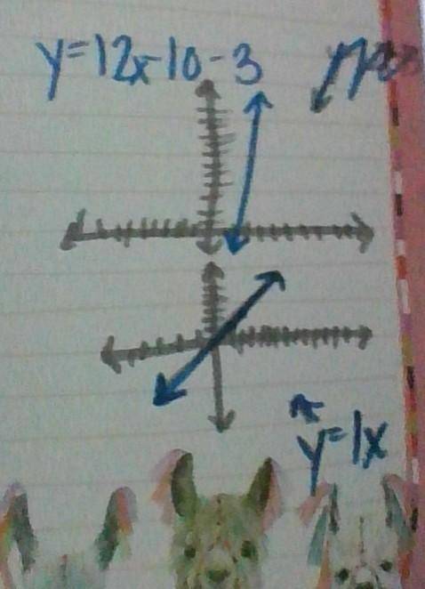 Describe the graph of y = 1 2 x − 10 − 3 compared to the graph of y = 1 x .