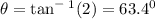\theta=\tan^-^1(2)=63.4^0