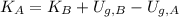 K_{A} = K_{B} + U_{g,B} - U_{g,A}