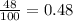 \frac{48}{100}=0.48