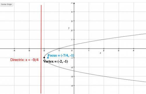 Part 4: Identify the vertex, focus and directrix of each. Then sketch the graph. 1. y = x^2 - 12x +