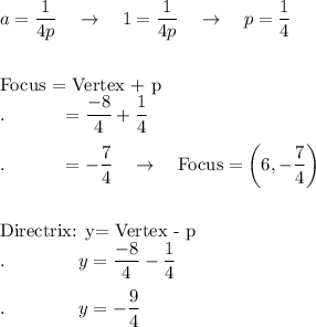 a=\dfrac{1}{4p}\quad \rightarrow \quad 1=\dfrac{1}{4p}\quad \rightarrow \quad p=\dfrac{1}{4}\\\\\\\text{Focus = Vertex + p}\\.\qquad \quad =\dfrac{-8}{4}+\dfrac{1}{4}\\\\.\qquad \quad =-\dfrac{7}{4}\quad \rightarrow \quad\text{Focus}=\bigg(6,-\dfrac{7}{4}\bigg)\\\\\\\text{Directrix: y= Vertex - p}\\.\qquad \qquad y=\dfrac{-8}{4}-\dfrac{1}{4}\\\\.\qquad \qquad y=-\dfrac{9}{4}