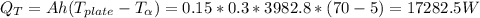 Q_{T} =Ah(T_{plate} -T_{\alpha } )=0.15*0.3*3982.8*(70-5)=17282.5W