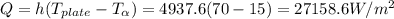 Q=h(T_{plate} -T_{\alpha } )=4937.6(70-15)=27158.6W/m^{2}