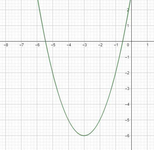 What are the different methods for solving a quadratic equation.