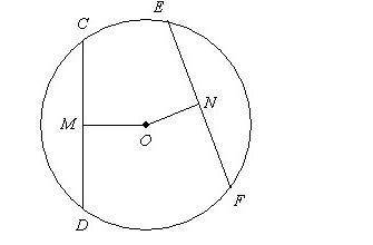 In circle O, CD = 56, OM = 20, ON = 16 a. Find the radius. If your answer is not an integer, express