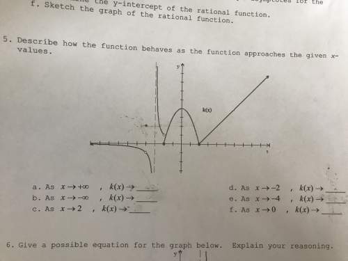 Explain how this function behaves when it approaches the given x values!