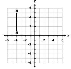 Line segment ab is reflected across the y–axis to form line segment cd. then, line segment cd is rot