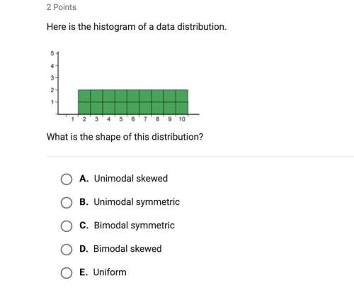 What is the shape of this distribution?