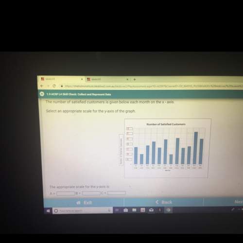 Look at chart attached:  the number of satisfied customers is given below each month on