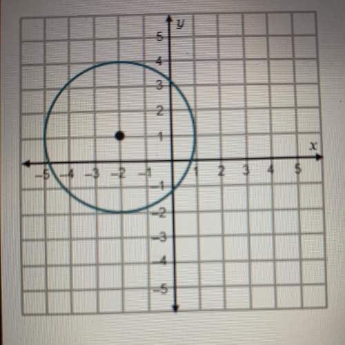 What is the general form of the equation of the circle shown?