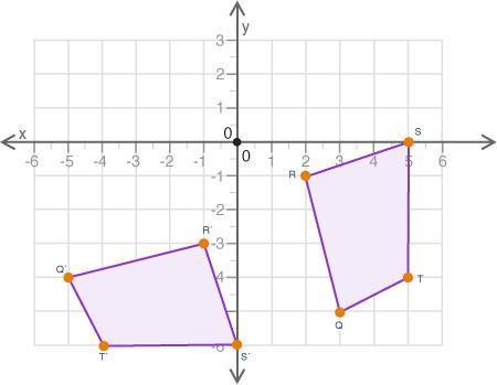 Polygons qrst and q′r′s′t′ are shown on the following coordinate grid: