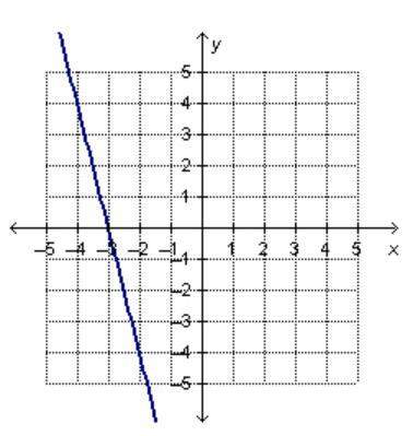 The graphed line shown below is y=-4x-12. which equation, when graphed with the given equation, will