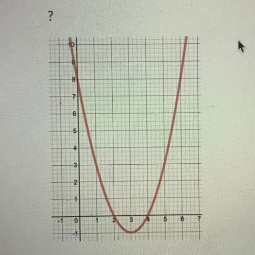 For the quadratic function below, what is the rate of change over the interval. 3 ≤ x ≤