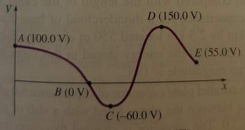 The figure shows a graph of electric potential versus position along the x-axis. a proton is origina