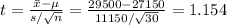 t=\frac{\bar x-\mu}{s/\sqrt{n}}=\frac{29500-27150}{11150/\sqrt{30}}=1.154