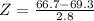 Z = \frac{66.7 - 69.3}{2.8}