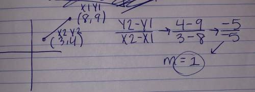 Find the slope of the line  =  8 9 −  3 4