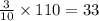 \frac{3}{10}  \times 110  = 33