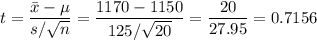t=\dfrac{\bar x-\mu}{s/\sqrt{n}}=\dfrac{1170-1150}{125/\sqrt{20}}=\dfrac{20}{27.95}=0.7156
