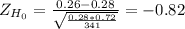 Z_{H_0}= \frac{0.26-0.28}{\sqrt{\frac{0.28*0.72}{341} } }= -0.82