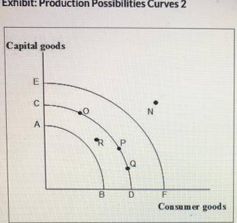 (Exhibit: Production Possibilities Curves 2) Assume that a nation is operating on production possibi
