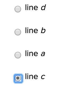 Which line has a slope of -2/3? line a line b line c line d
