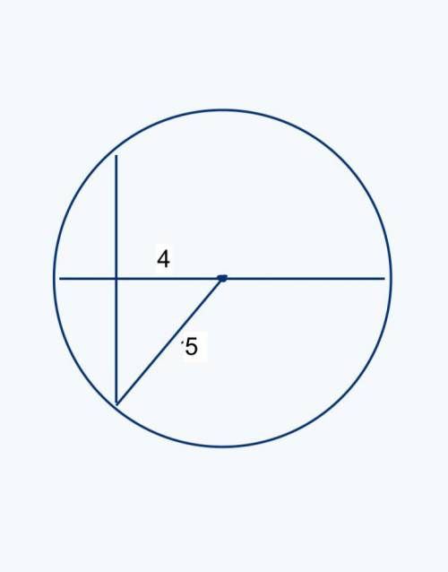A chord is 4 units from the center of a circle. The radius of the circle is 5 units. What is the len