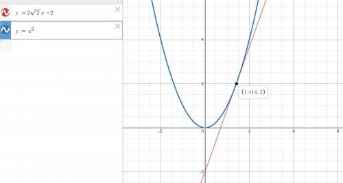 Find m if the line y=mx−2 intersects y=x^2 in just one point. (WILL GIVE BRANLIEST)