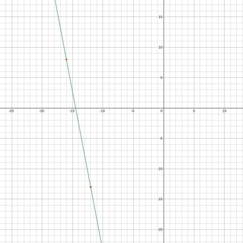 Find the slope of the line through each pair of points