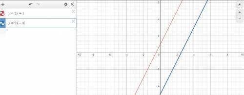 Solve the system by graphing. Where necessary, indicate when the system has no solution or infinitel