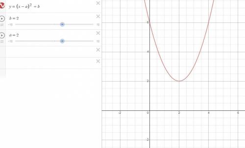 The graph of Fx), shown below, resembles the graph of G(X) = x?, but it has been changed somewhat. W