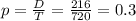 p = \frac{D}{T} = \frac{216}{720} = 0.3
