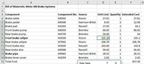 Complete the bill of materials by calculating the extended cost of each component and the total mate