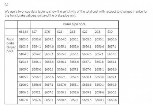 Complete the bill of materials by calculating the extended cost of each component and the total mate