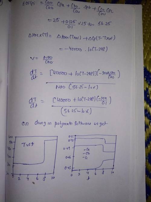 Is carried out adiabatically in a constant-volume batch reactor. The rate law is Plot and analyze th
