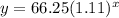 y = 66.25(1.11)^x