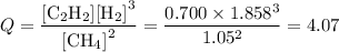 Q = \dfrac{\text{[C$_{2}$H$_{2}$][H$_{2}$]}^{3}}{\text{[CH$_{4}$]}^{2}} = \dfrac{ 0.700\times 1.858^{3}}{1.05^{2}}= 4.07