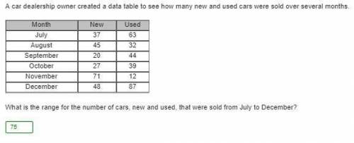 What is the range for the number of cars, new and used, that were sold from July to December?
