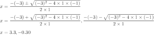 x=\dfrac{-(-3)\pm \sqrt{(-3)^2-4\times 1\times (-1)} }{2\times 1}\\\\x=\dfrac{-(-3)+\sqrt{(-3)^{2}-4\times1\times(-1)}}{2\times1}, \dfrac{-(-3)-\sqrt{(-3)^{2}-4\times1\times(-1)}}{2\times1}\\\\x=3.3, -0.30