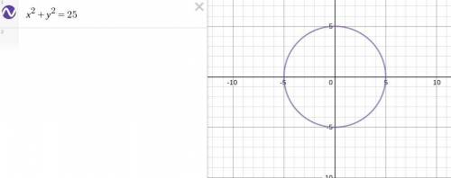 Which point is on the circle centered at the origin with a radius of 5 units? Distance formula Vuxe