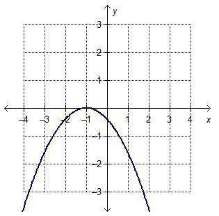 Which graph represents a quadratic function that has one real zero