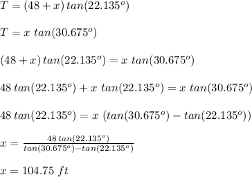 T=(48+x)\,tan(22.135^o)\\ \\T=x\,\,tan(30.675^o)\\ \\(48+x)\,tan(22.135^o)=x\,\,tan(30.675^o)\\ \\ 48\,tan(22.135^o)+x\,\,tan(22.135^o)=x\,\,tan(30.675^o)\\ \\ 48\,tan(22.135^o)=x\,\,(tan(30.675^o)-tan(22.135^o))\\ \\ x=\frac{48\,tan(22.135^o)}{tan(30.675^o)-tan(22.135^o)}  \\ \\x=104.75\,\,ft