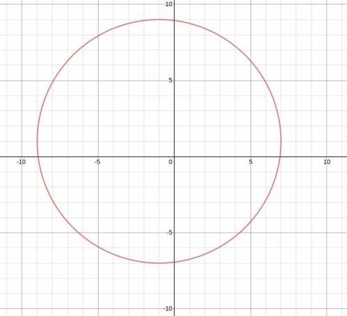 Graph the circle (x+1)2+(y-1)2+64