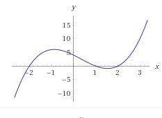 Need help! Kelsey has a list of possible functions. Pick one of the g(x) functions below and then de